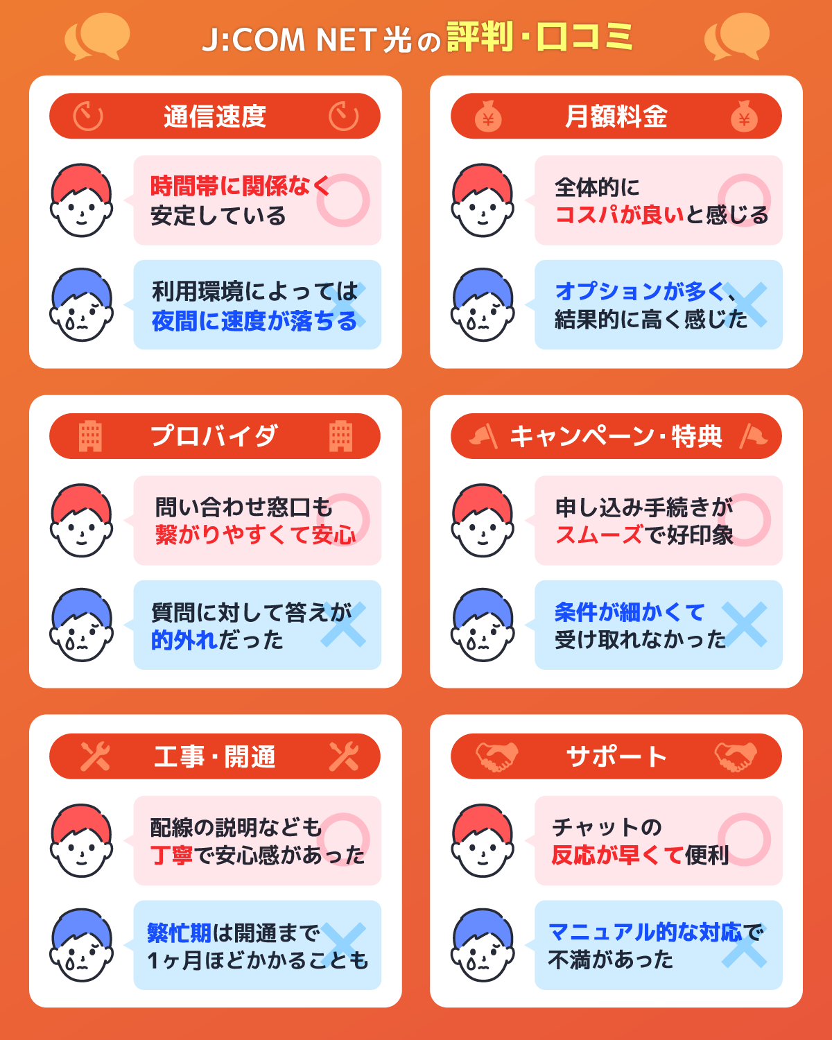 6つの項目で調査！J:COM NET光の評判・口コミを解説