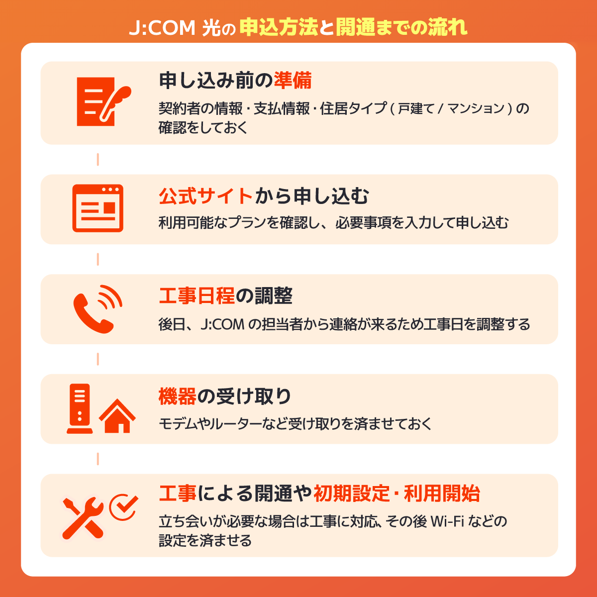 J:COM 光の申し込み方法と開通までの流れ