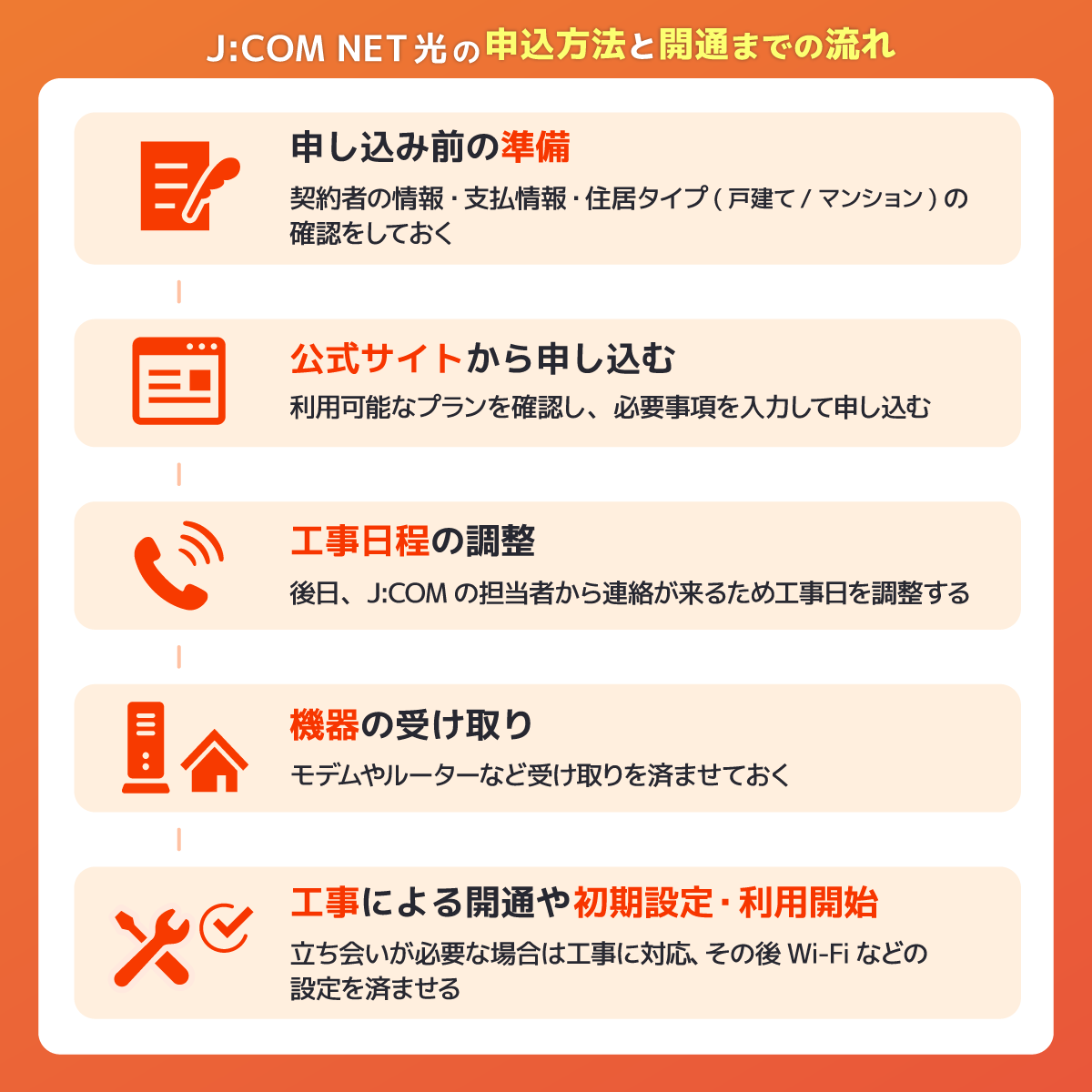 J:COM NET光の申し込み方法と開通までの流れ