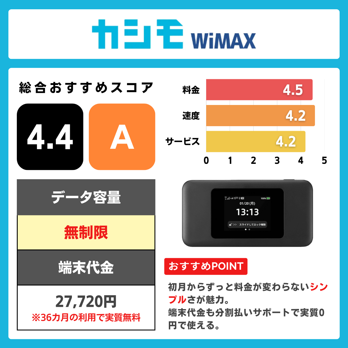 カシモWiMAXの評価レーティング