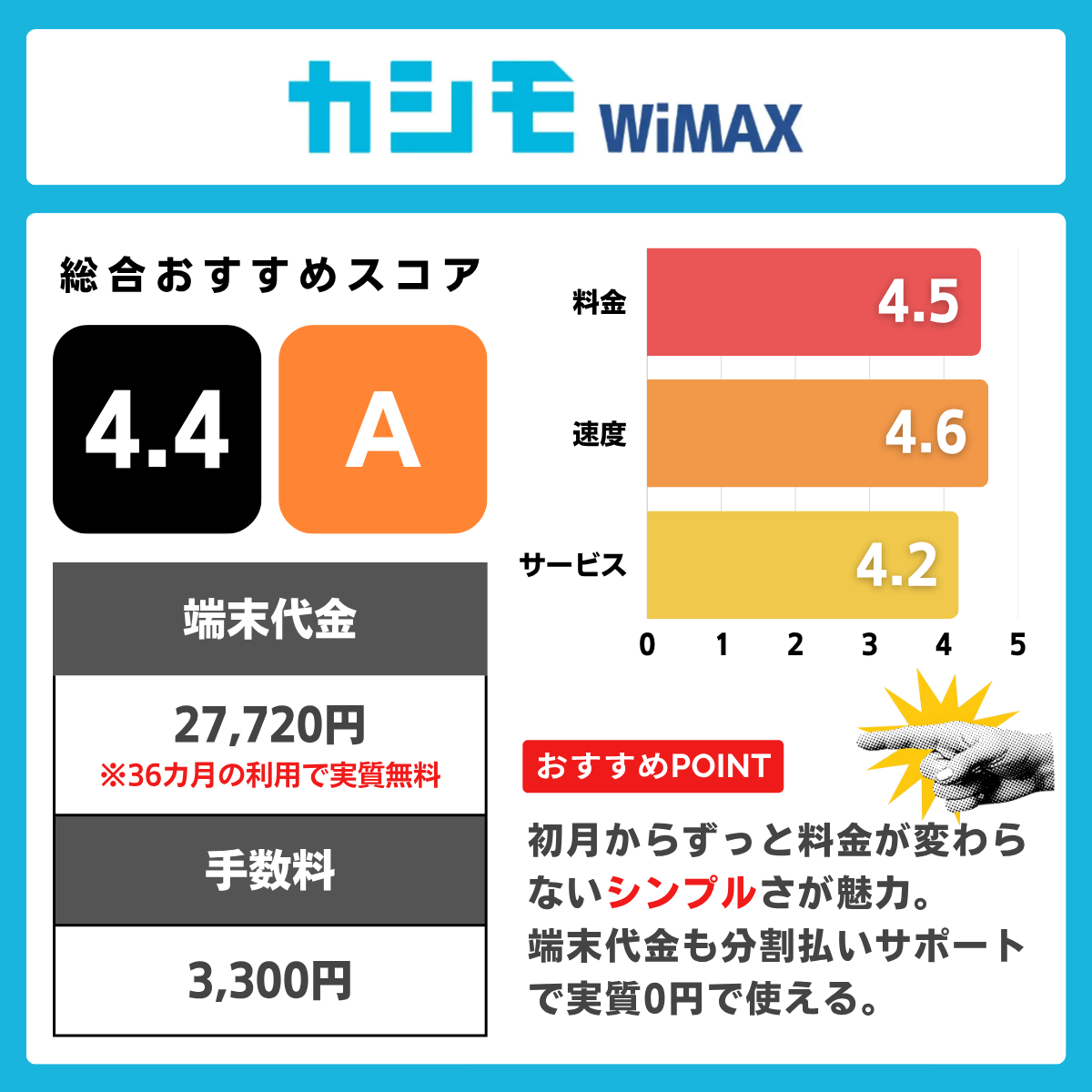 カシモWiMAXの評価レーティング
