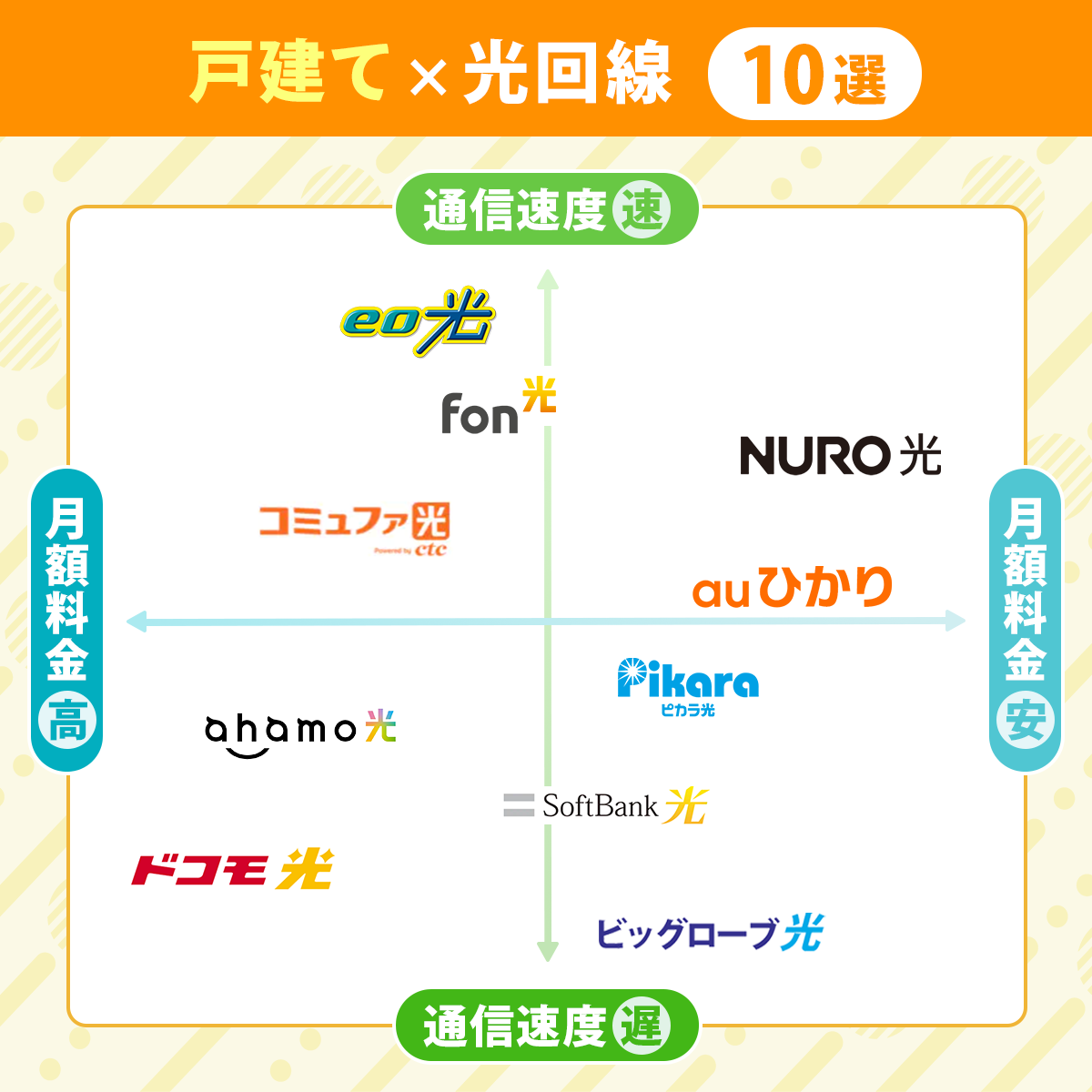 戸建てにおすすめの光回線ランキング10選