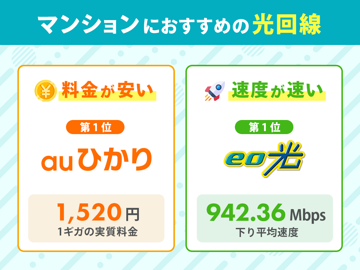 マンションにおすすめの光回線25社比較