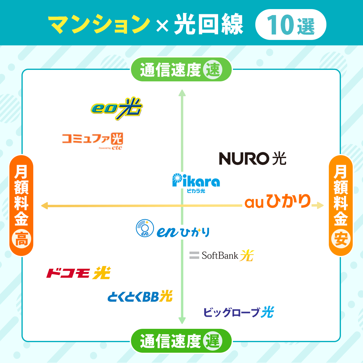 マンションにおすすめの光回線10選