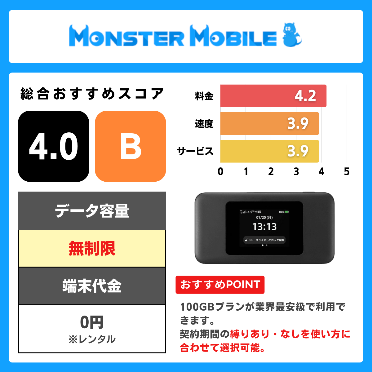 モンスターモバイルの評価