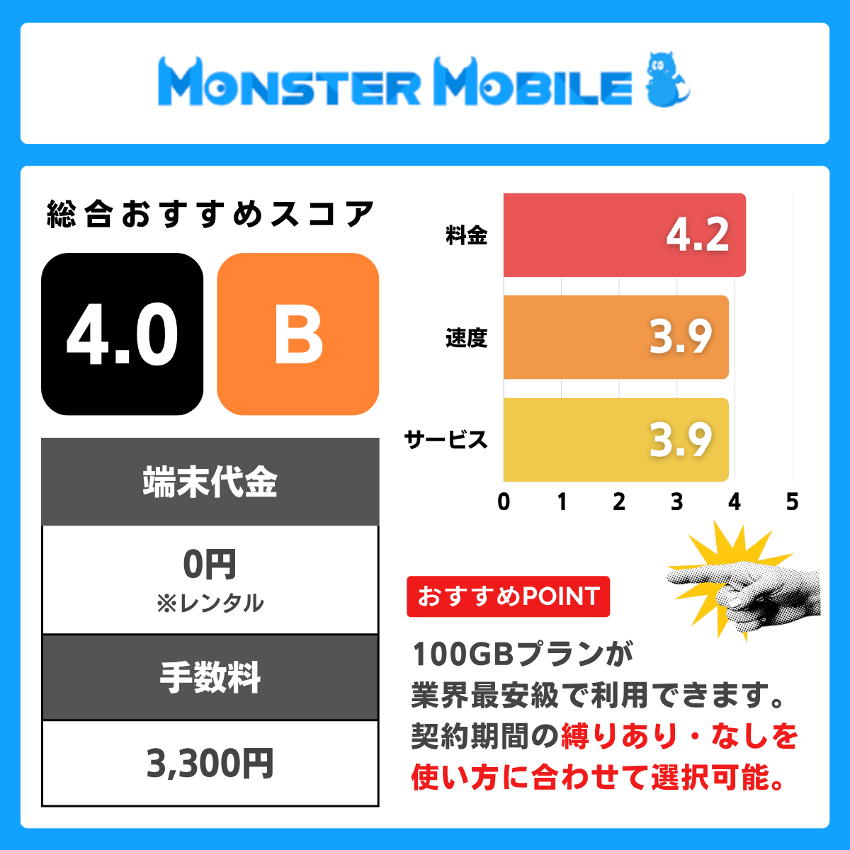 モンスターモバイルの評価レーティング