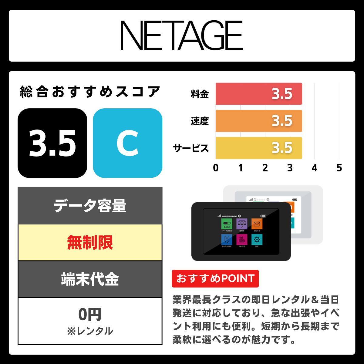 NETAGEの評価レーティング