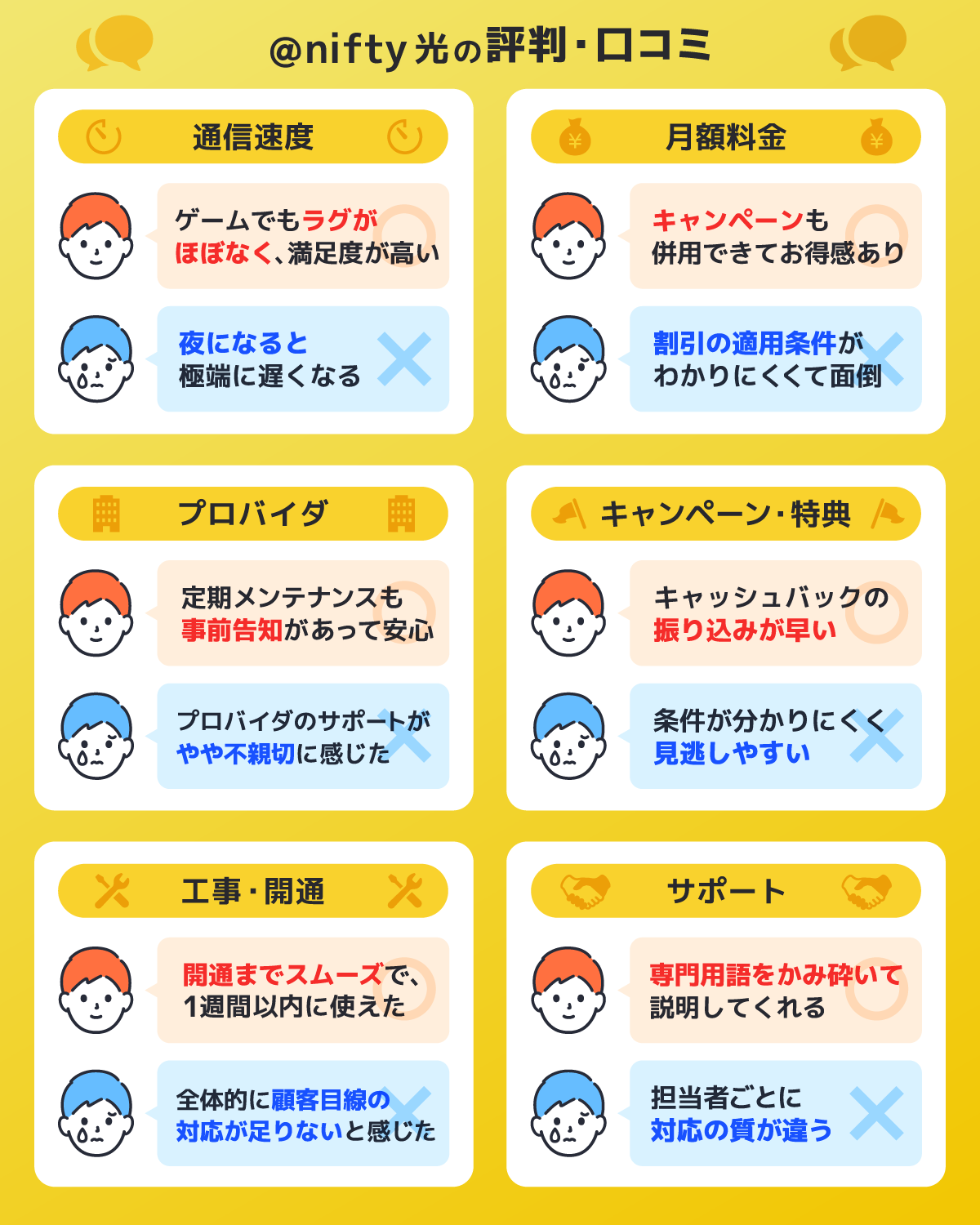 6つの項目で調査!@nifty光の評判・口コミを解説