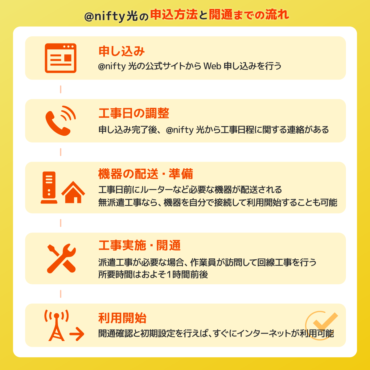 @nifty光の申し込み方法と開通までの流れ