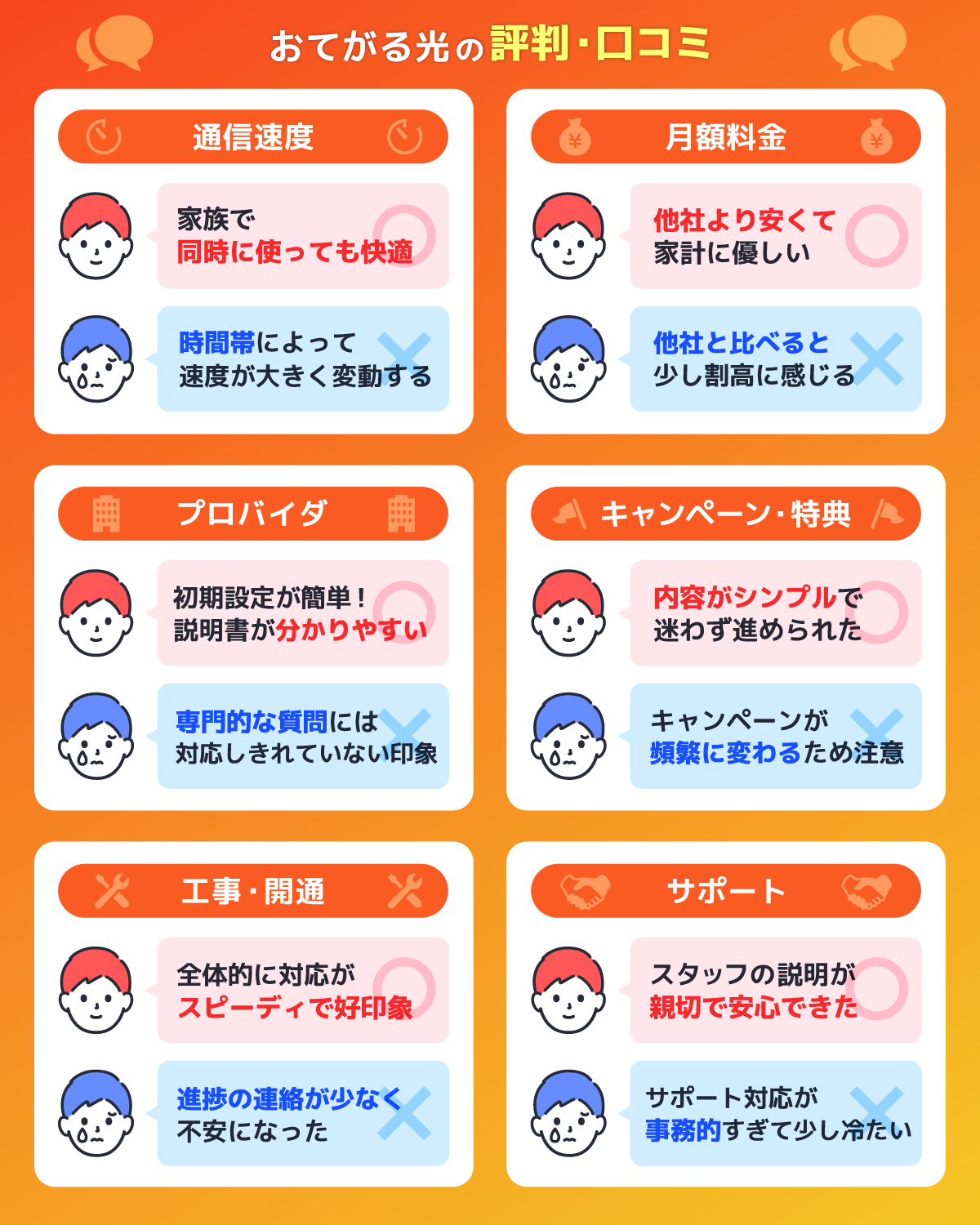 6つの項目で調査!おてがる光の評判・口コミを解説