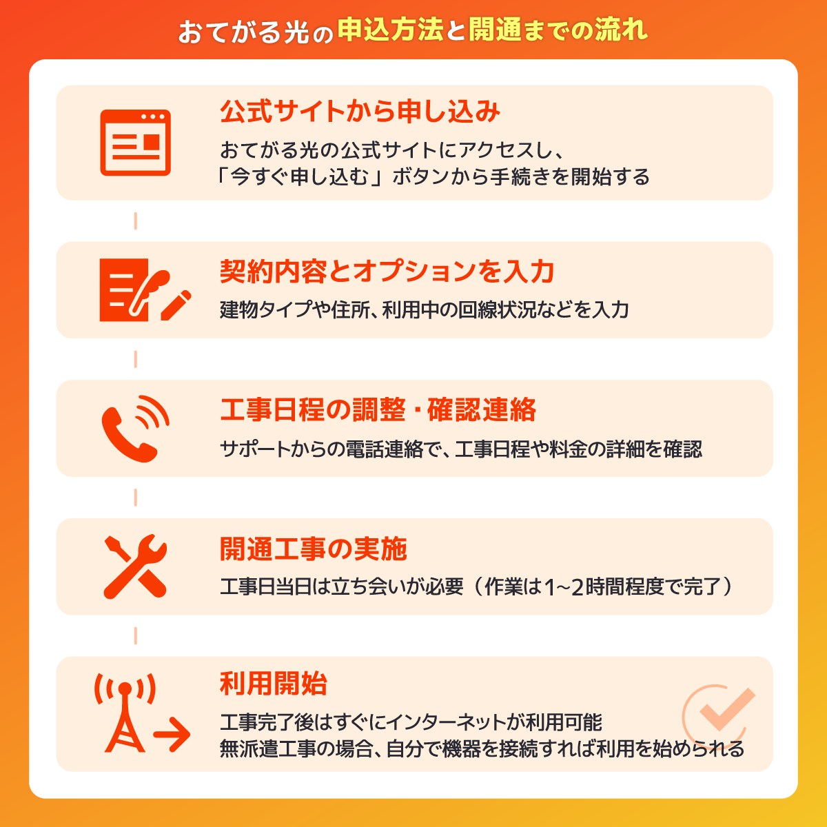 おてがる光の申し込み方法と開通までの流れ