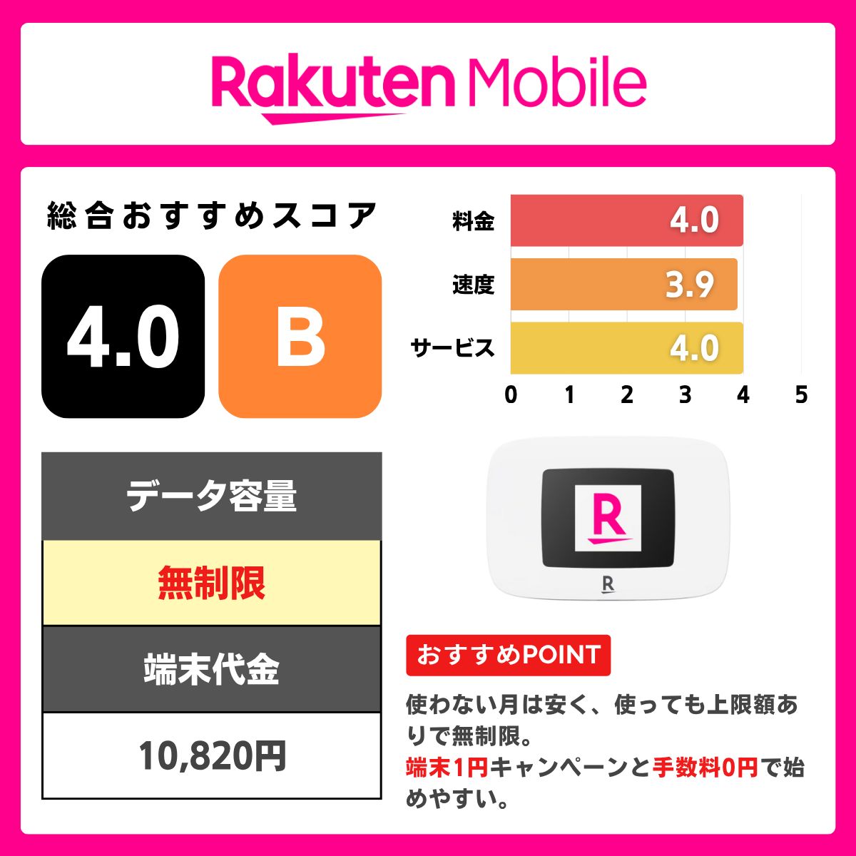 楽天モバイル(Rakuten WiFi Pocket)の評価レーティング