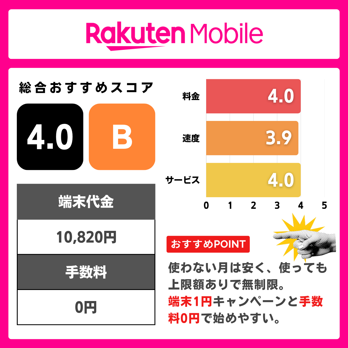 楽天モバイル(Rakuten WiFi Pocket)の評価レーティング