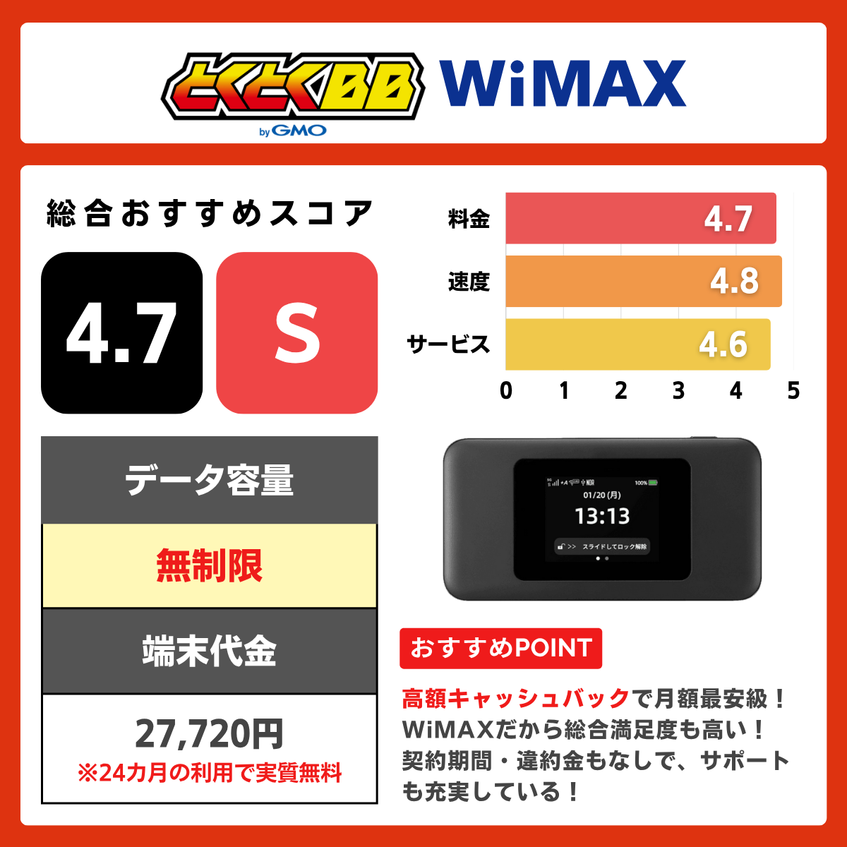 GMOとくとくBB WiMAXの評価レーティング