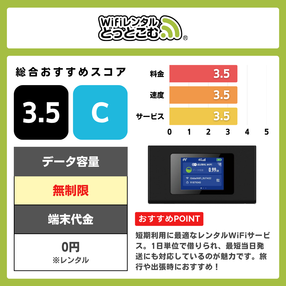 WiFiレンタルどっとこむの評価レーティング