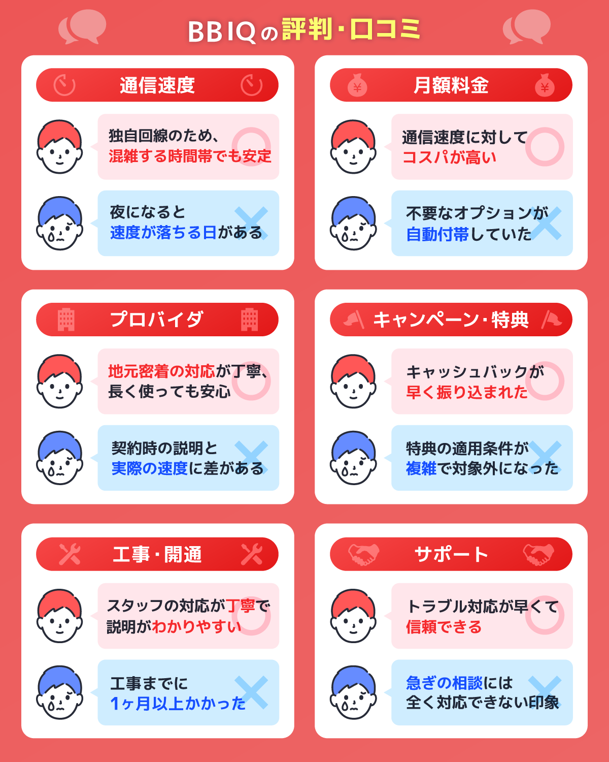 6つの項目で調査!BBIQ光の評判・口コミを解説