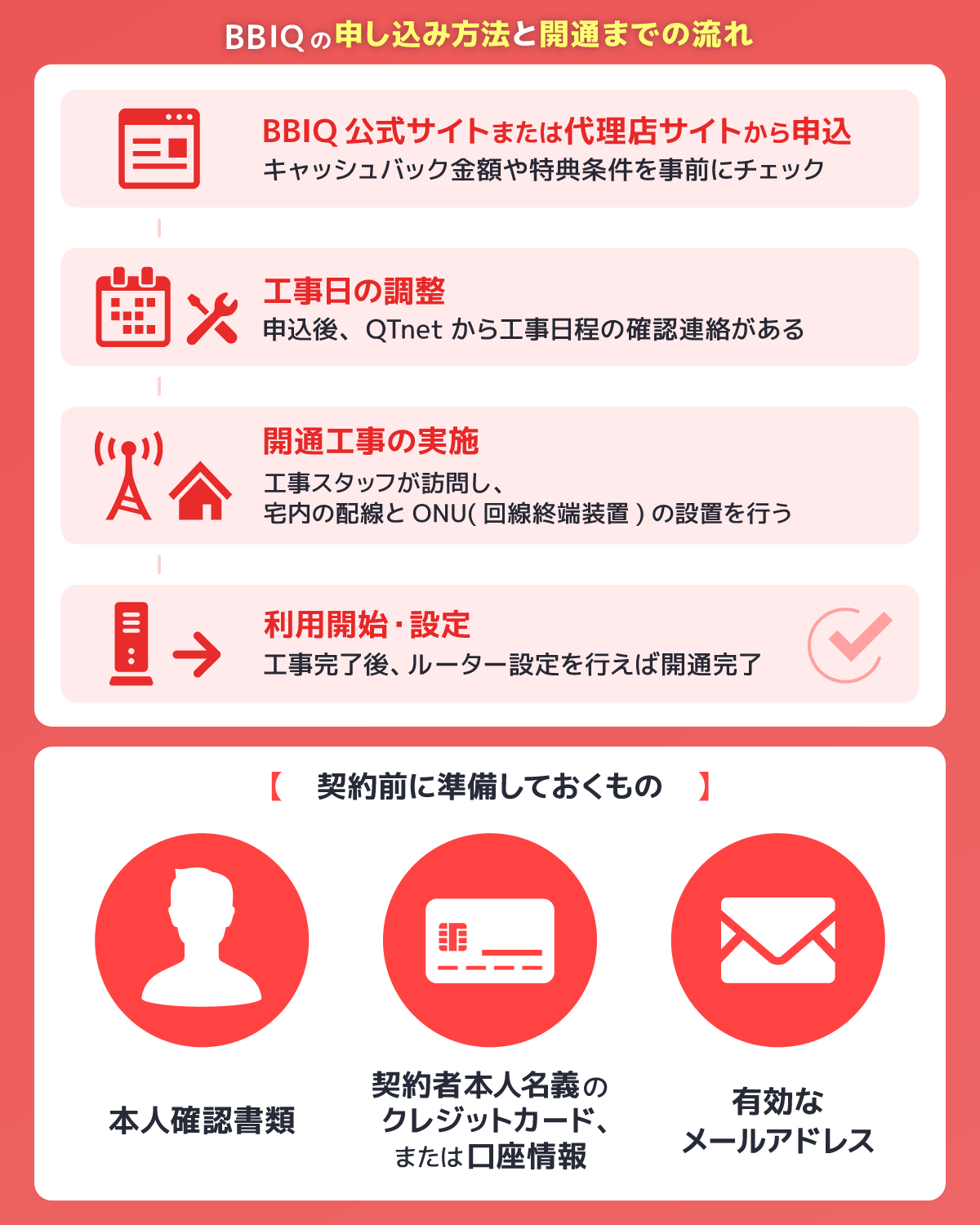 BBIQ光の申し込み方法と開通までの流れ