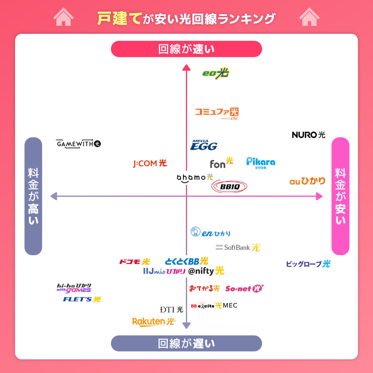 戸建てが安い光回線ランキング