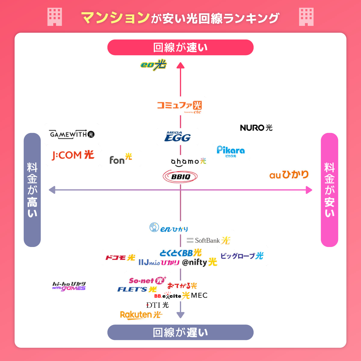 マンションが安い光回線ランキング