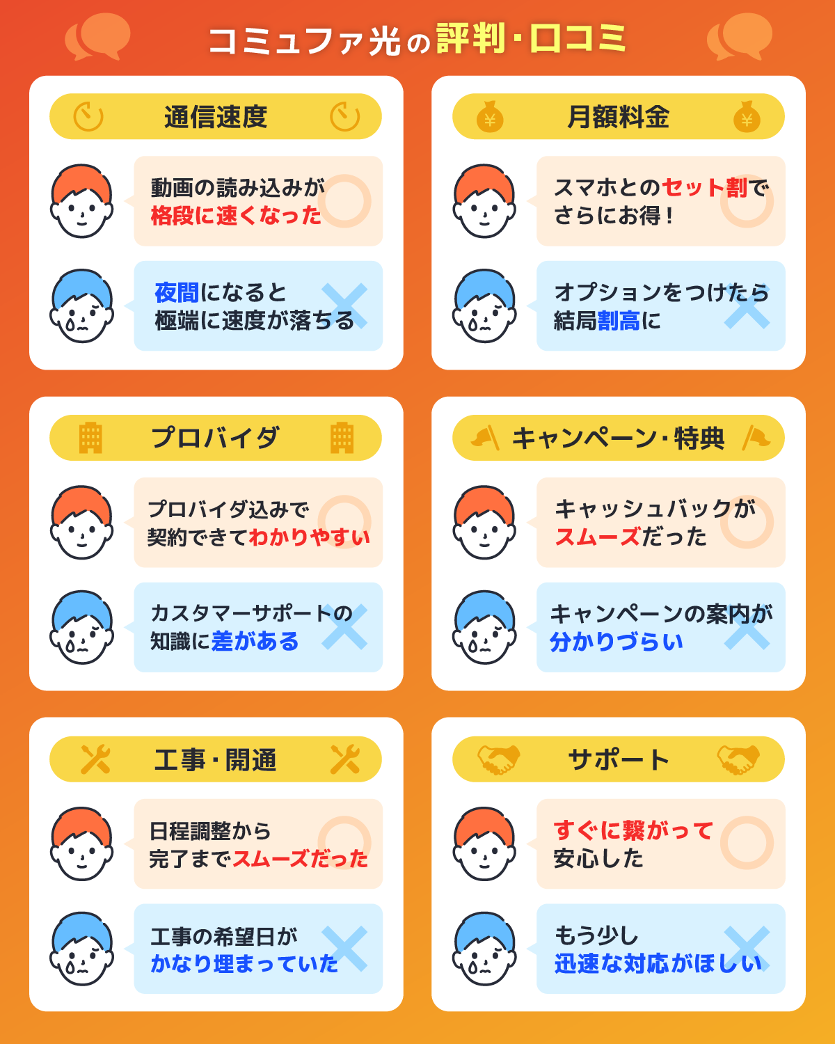 6つの項目で調査!コミュファ光の評判・口コミを解説