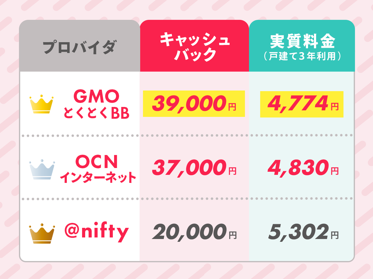 202512キャッシュバック額