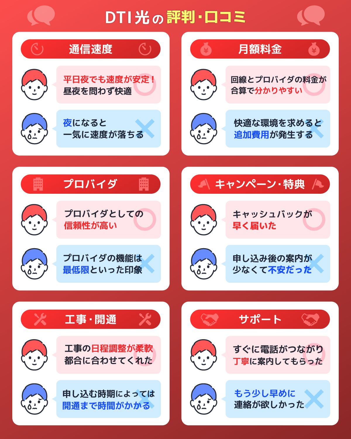 6つの項目で調査!DTI光の評判・口コミを解説