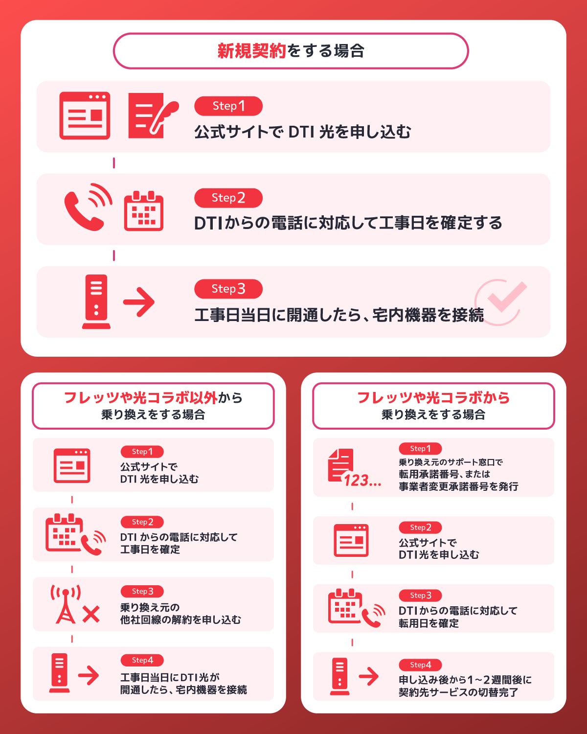 DTI光の申し込み方法と開通までの流れ