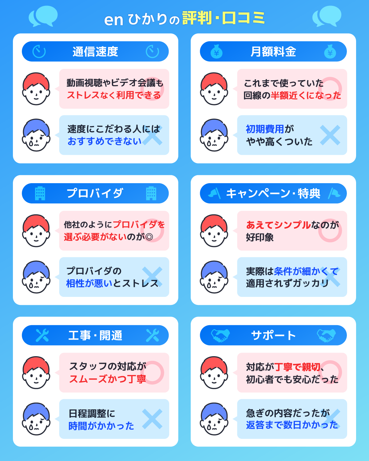 6つの項目で調査！enひかりの評判・口コミを解説