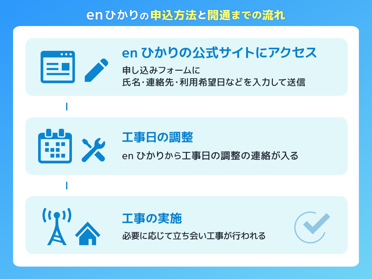enひかりの申し込み方法と開通までの流れ