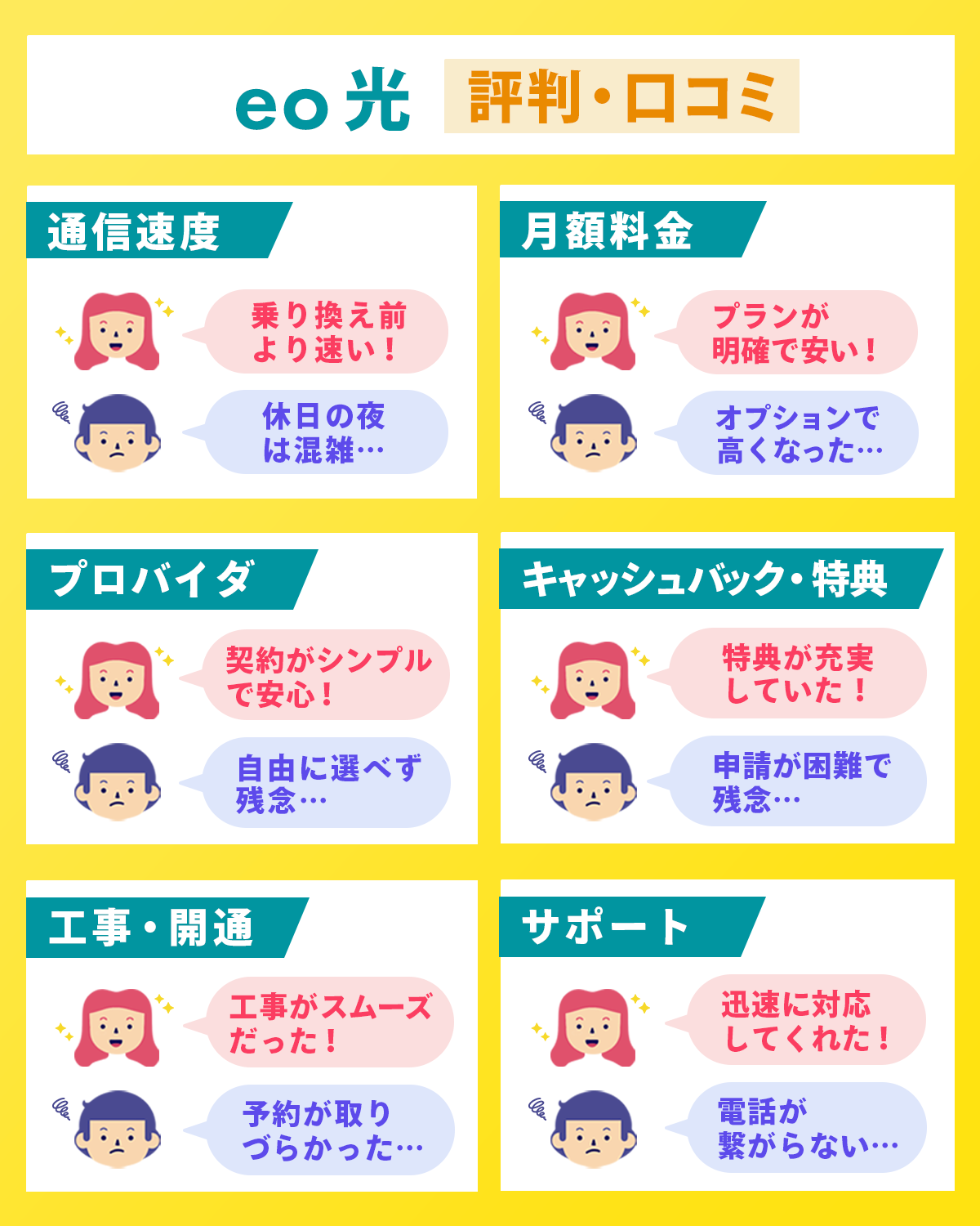 6つの項目で調査！eo光の評判・口コミを解説