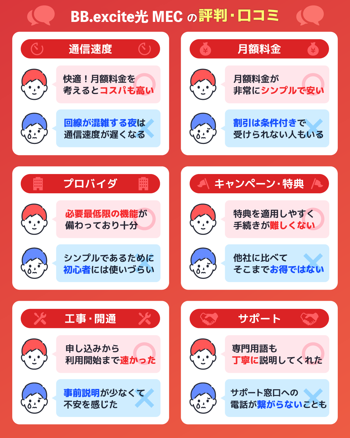 6つの項目で調査！エキサイトMEC光の評判・口コミを解説