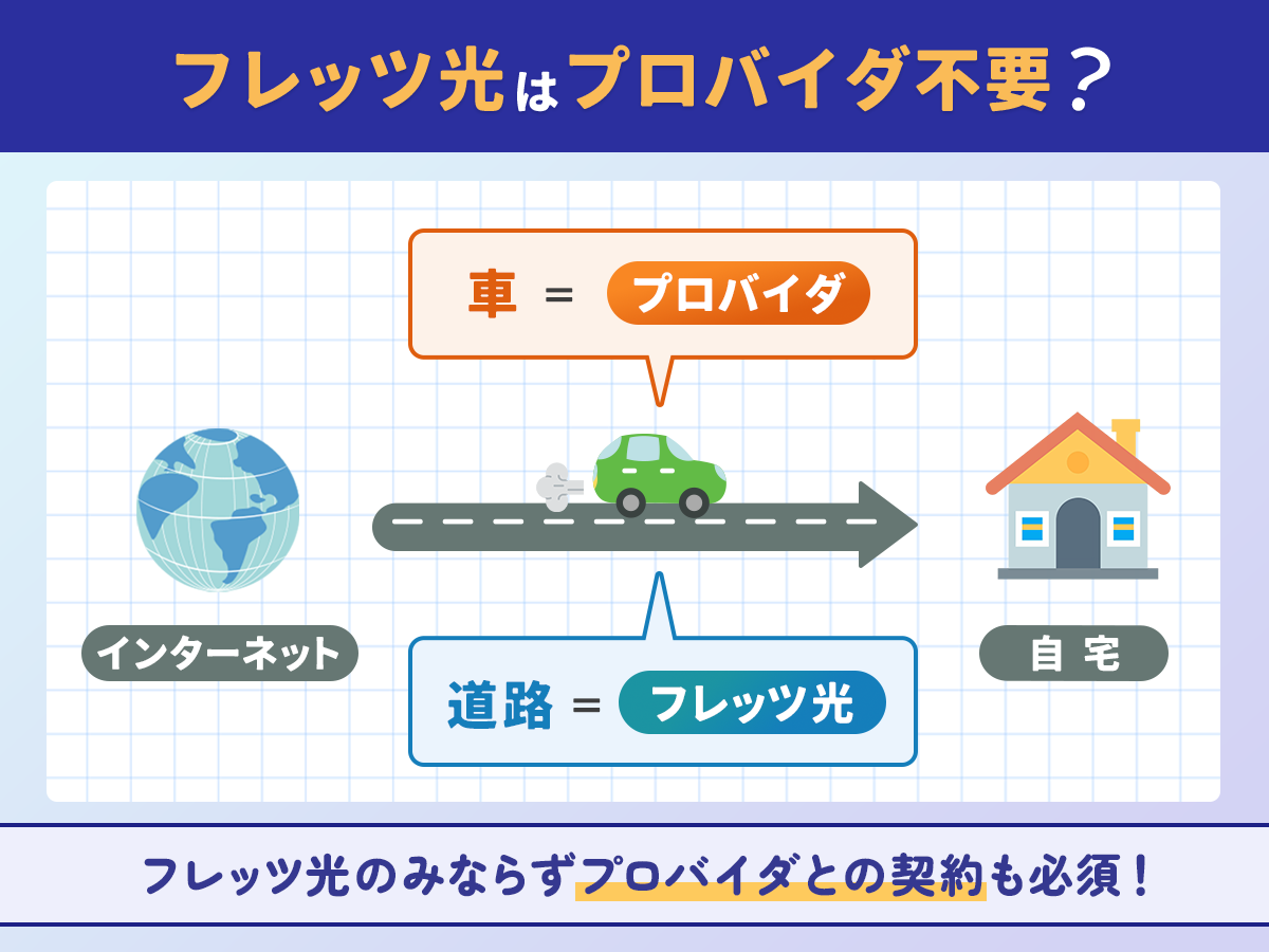 フレッツ光はプロバイダ不要？仕組みを解説