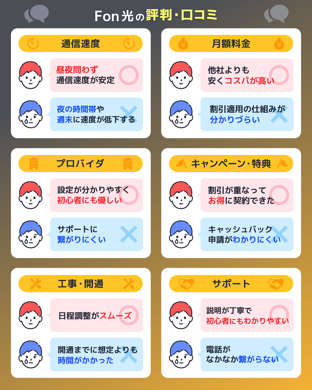 6つの項目で調査！Fon光の評判・口コミを解説