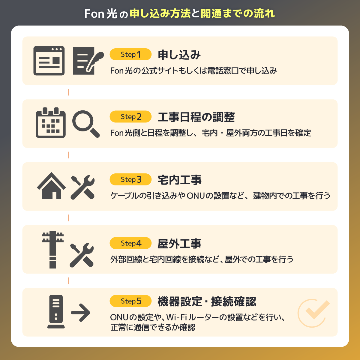 Fon光の申し込み方法と開通までの流れ