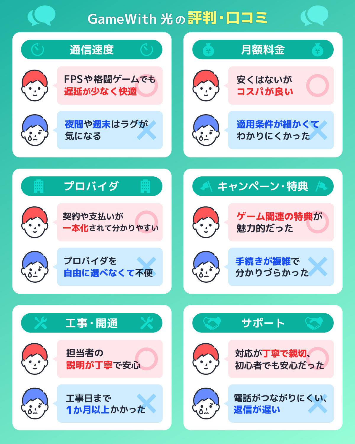 6つの項目で調査!GameWith光の評判・口コミを解説