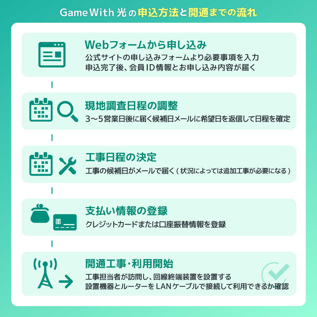 GameWith光の申し込み方法と開通までの流れ