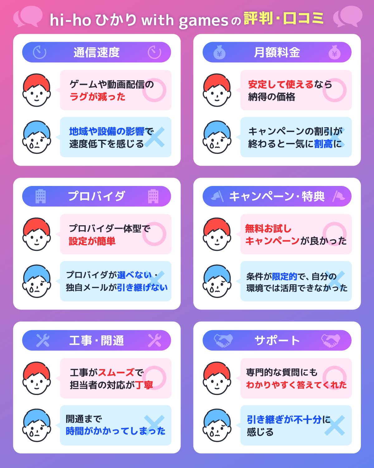 6つの項目で調査！hi-hoひかり with gamesの評判・口コミを解説