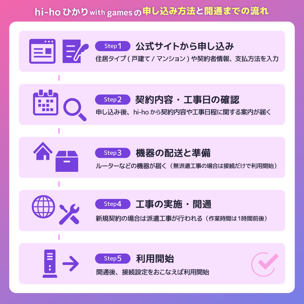 hi-hoひかり with gamesの申し込み方法と開通までの流れ