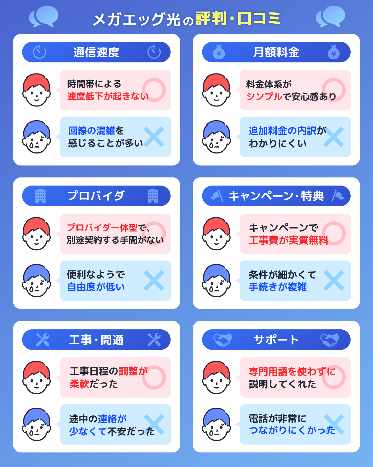 6つの項目で調査！メガエッグ光の評判・口コミを解説