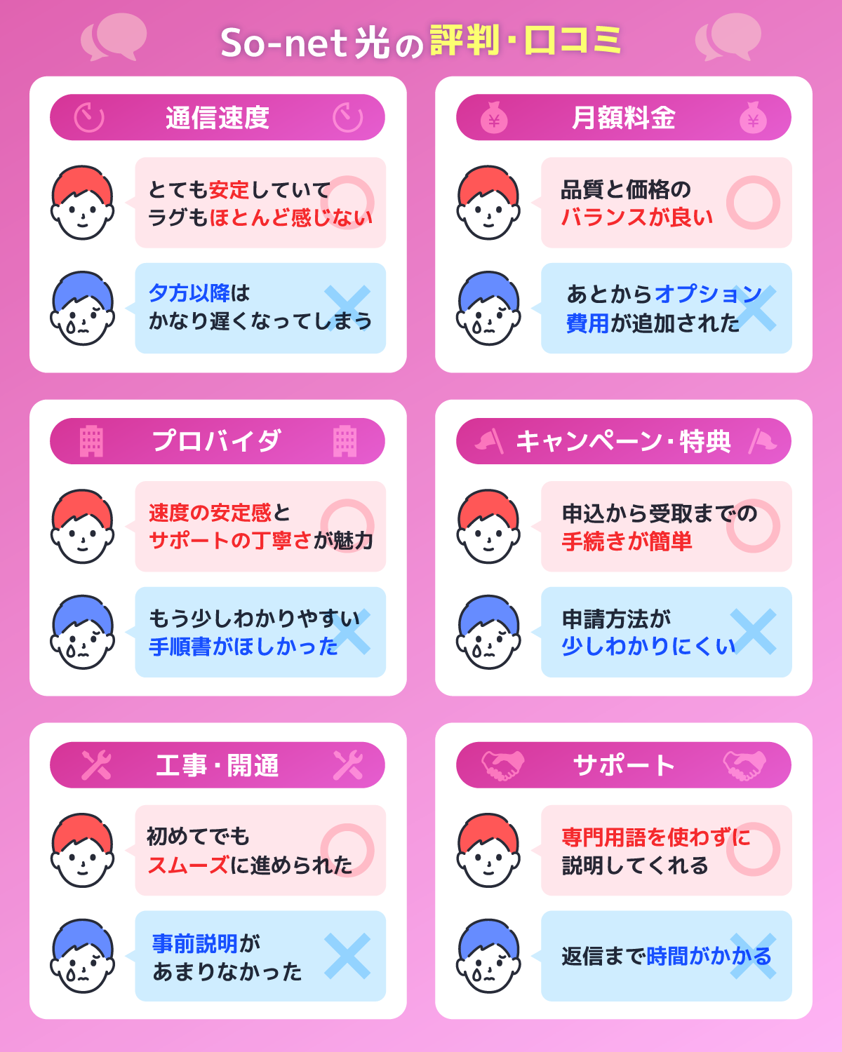 6つの項目で調査!So-net光の評判・口コミを解説