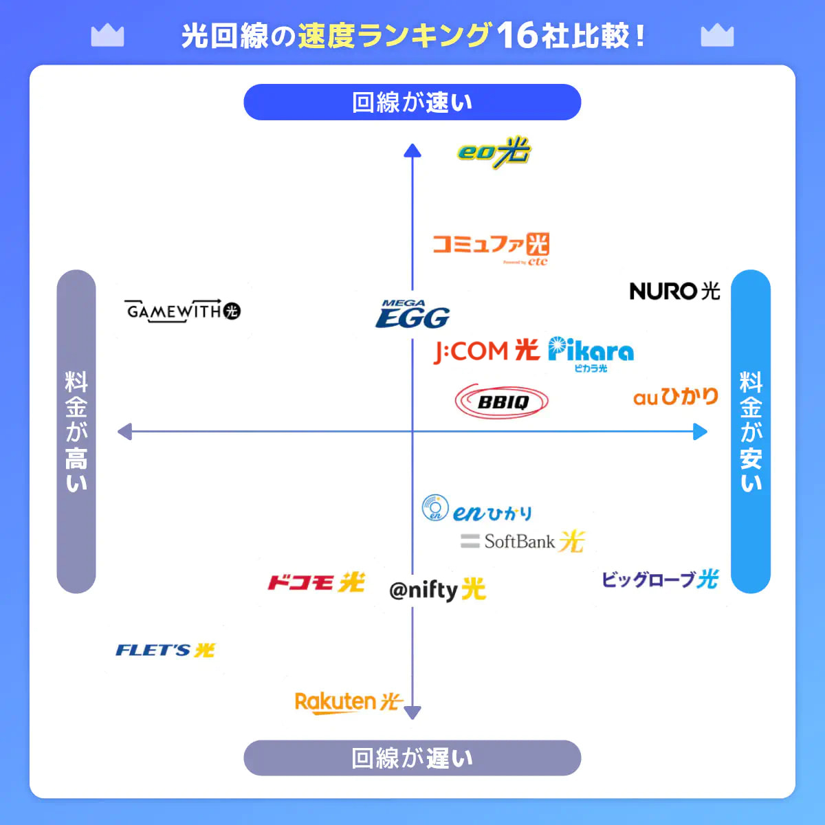 光回線の速度ランキング16社比較