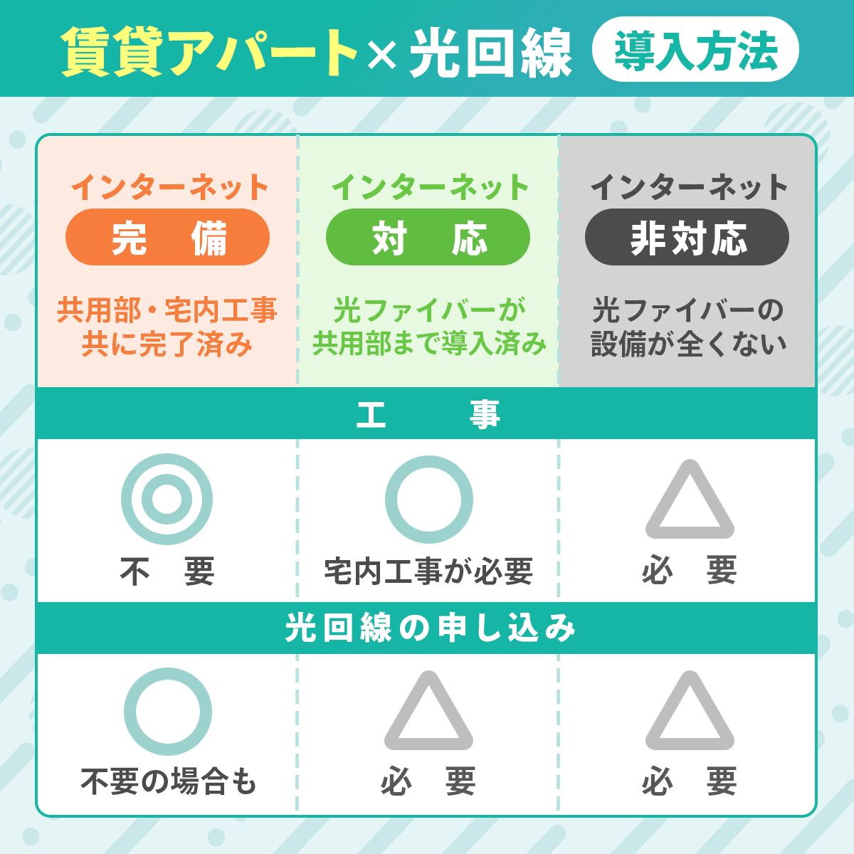 賃貸アパートに光回線が導入済みか確認する方法は?