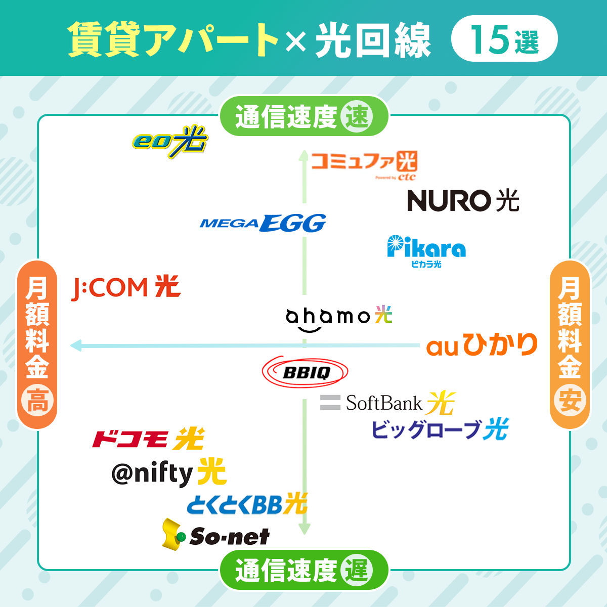 賃貸アパートにおすすめの光回線ランキング15選