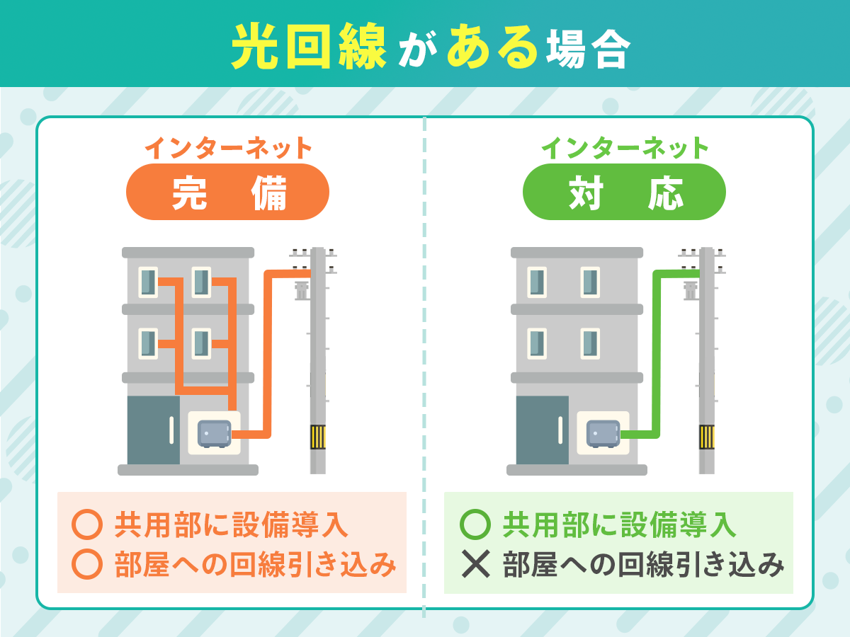 賃貸アパートに光回線がある場合