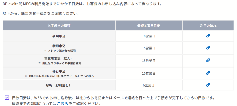 BBexcite光　開通期間