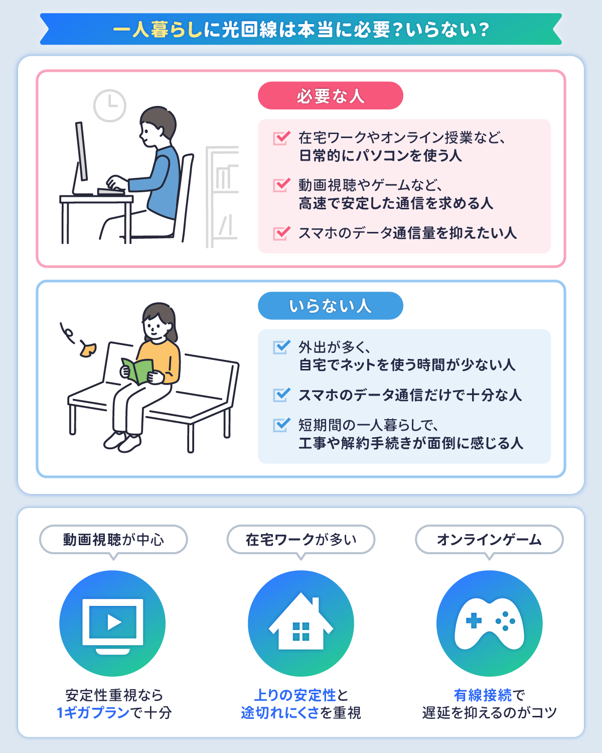 一人暮らしに光回線は本当に必要？いらない？