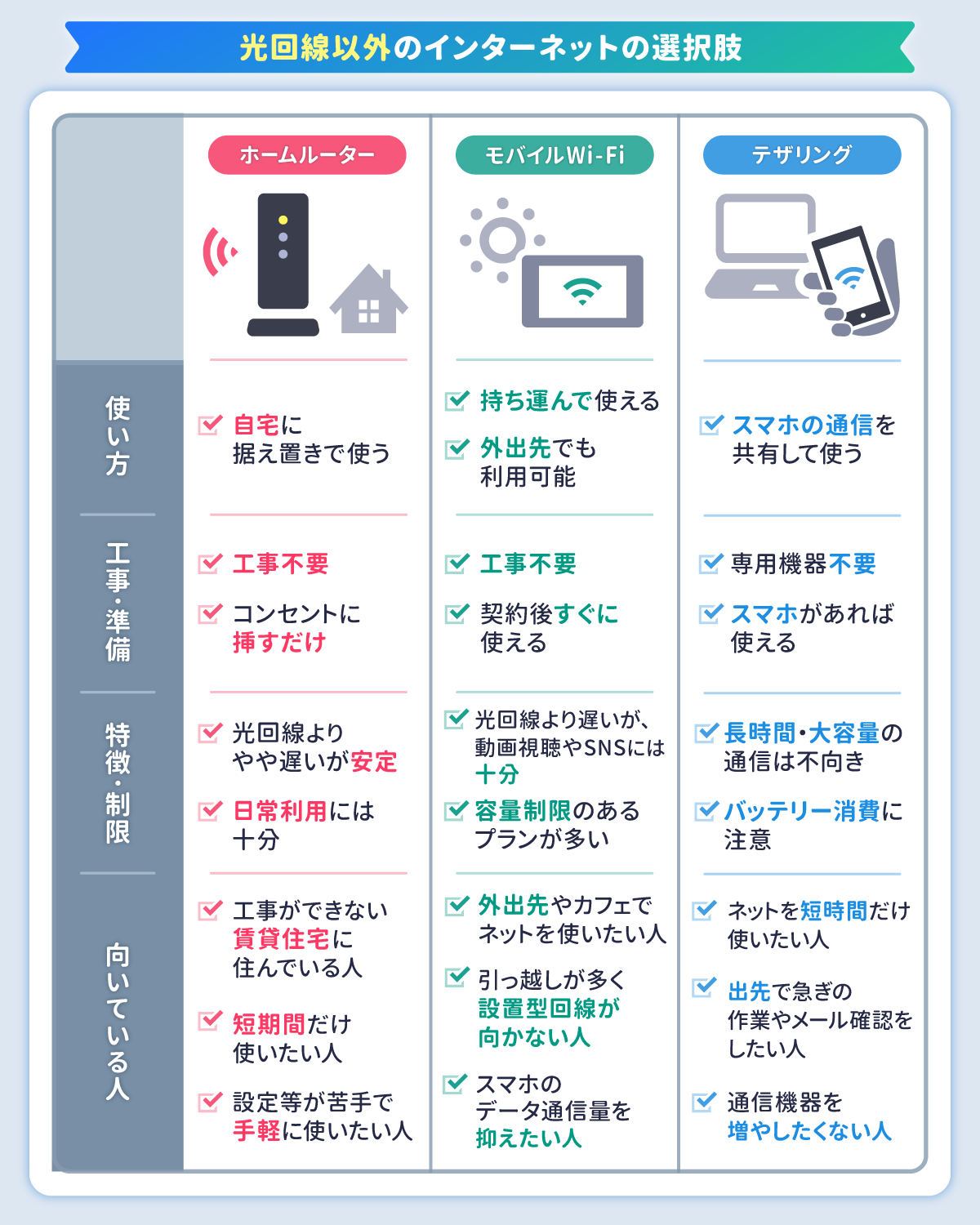 光回線以外のインターネットの選択肢3つ