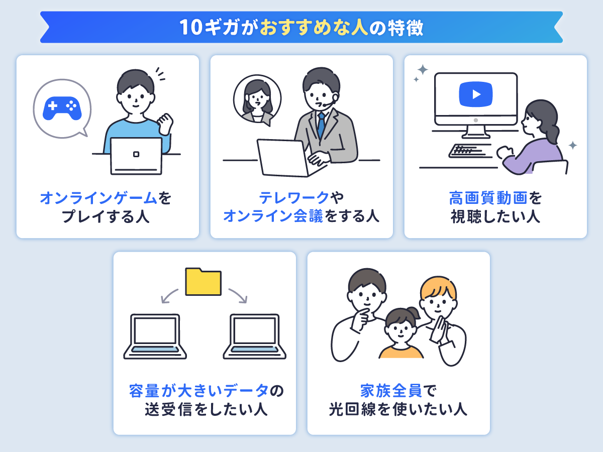10ギガがおすすめな人の特徴