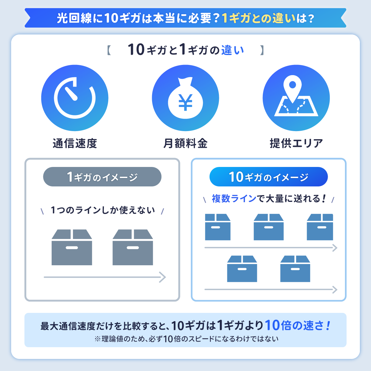 光回線に10ギガは本当に必要？1ギガとの違いは？
