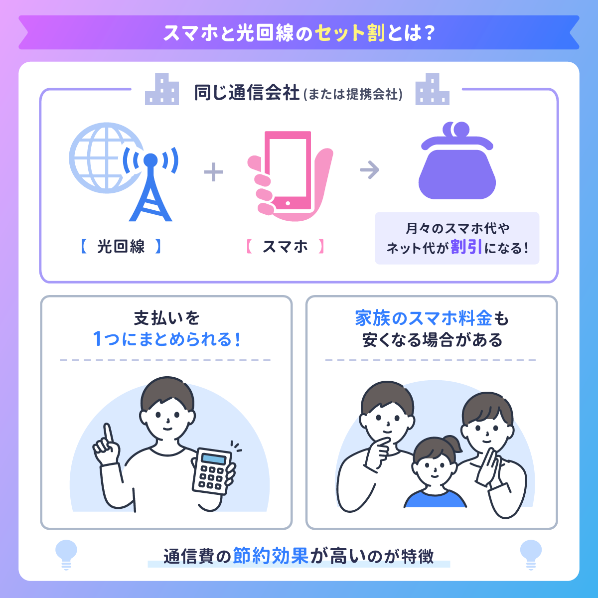 スマホと光回線のセット割とは？